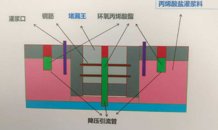 焦作中站区防水堵漏工程设计