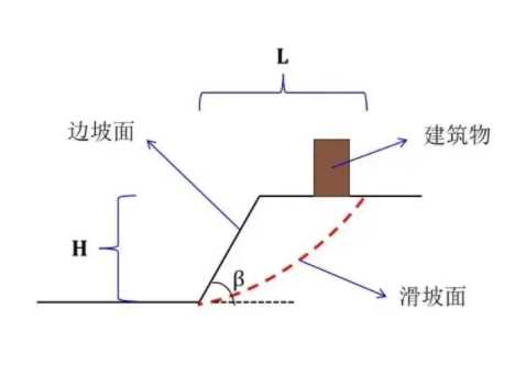 焦作中站区边坡工程设计